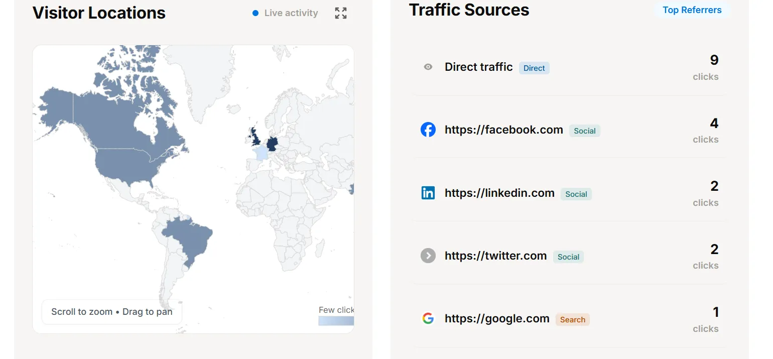 Visitor locations map and traffic sources breakdown by referrer in URLdn Analytics