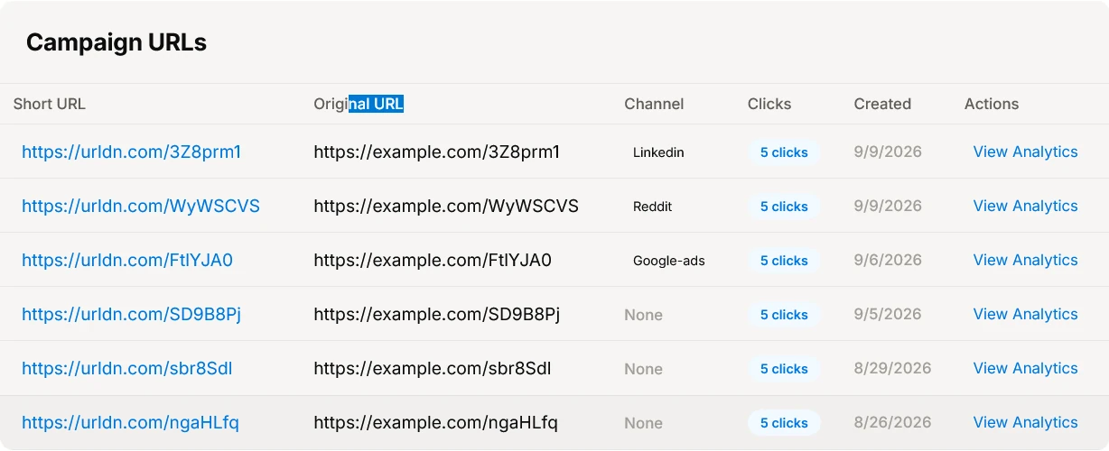 URLdn Campaign URLs table showing short URL, original URL, channel, clicks, and creation date for each link in a campaign