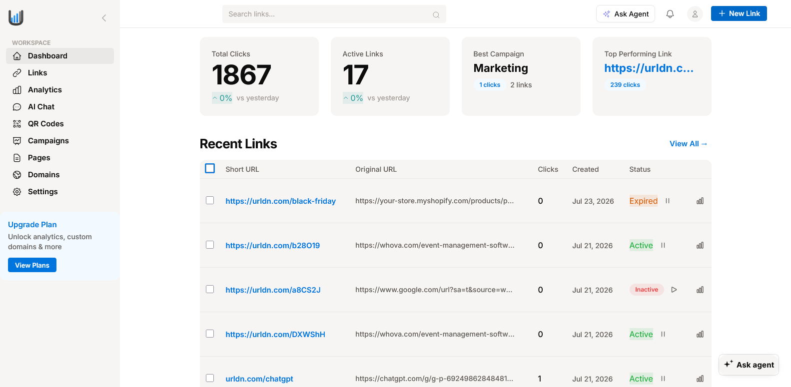URLdn dashboard — link analytics overview