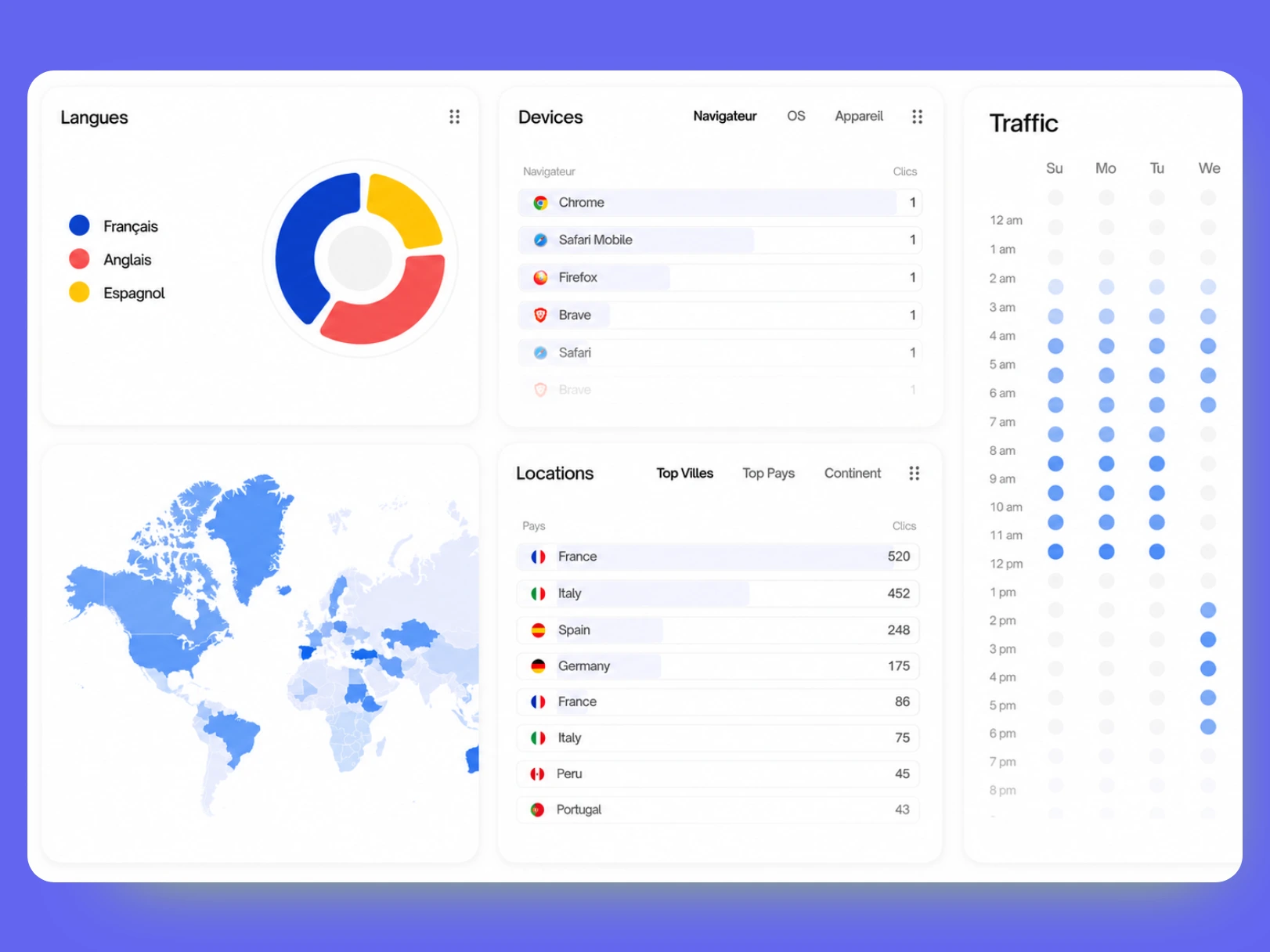 URLdn analytics dashboard showing visitor map and traffic sources