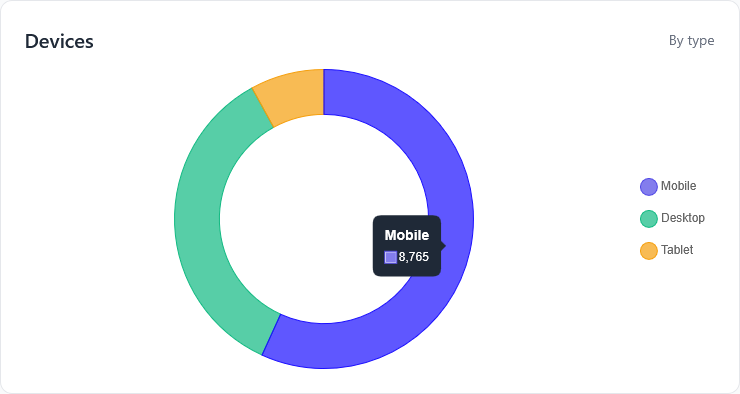 Device Metrics